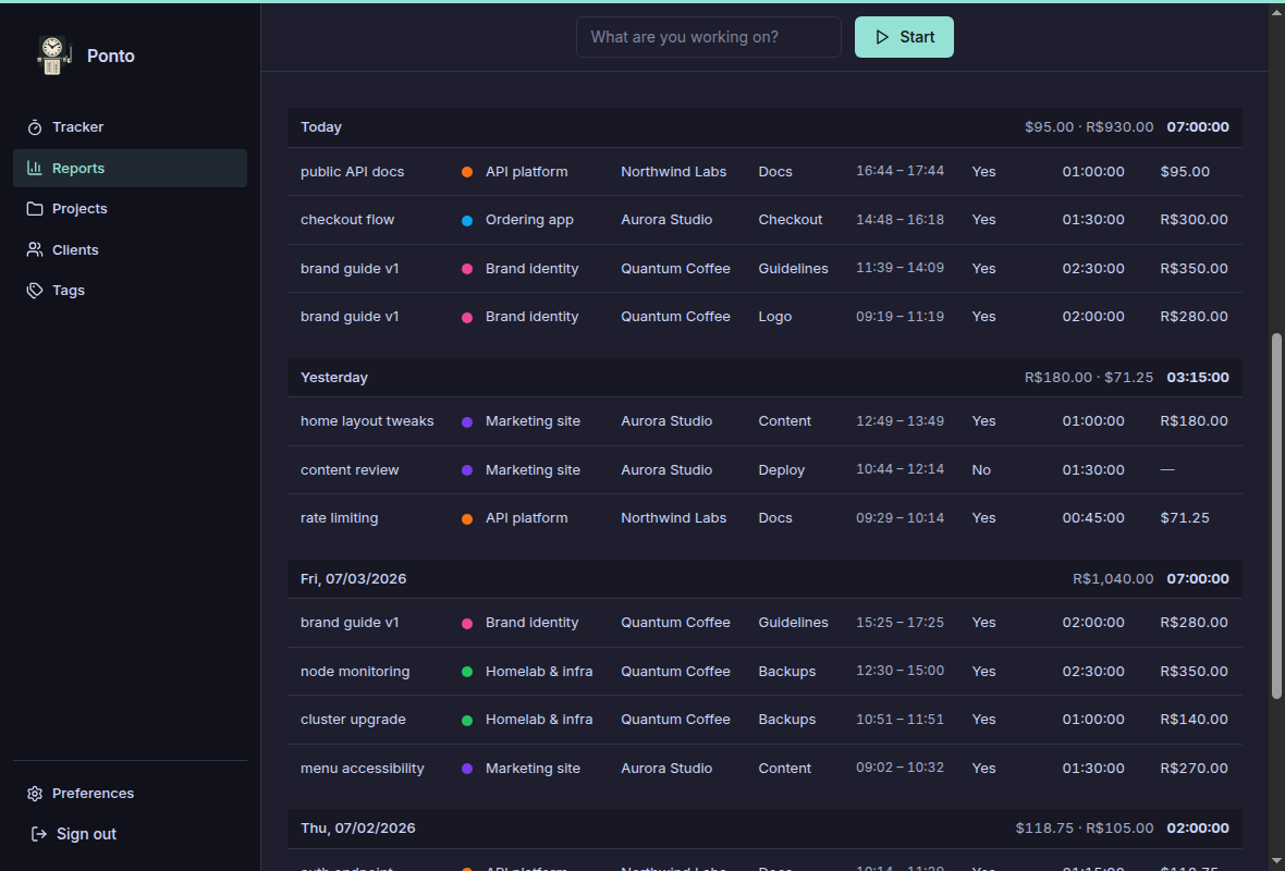 Ponto detailed report table grouped by day