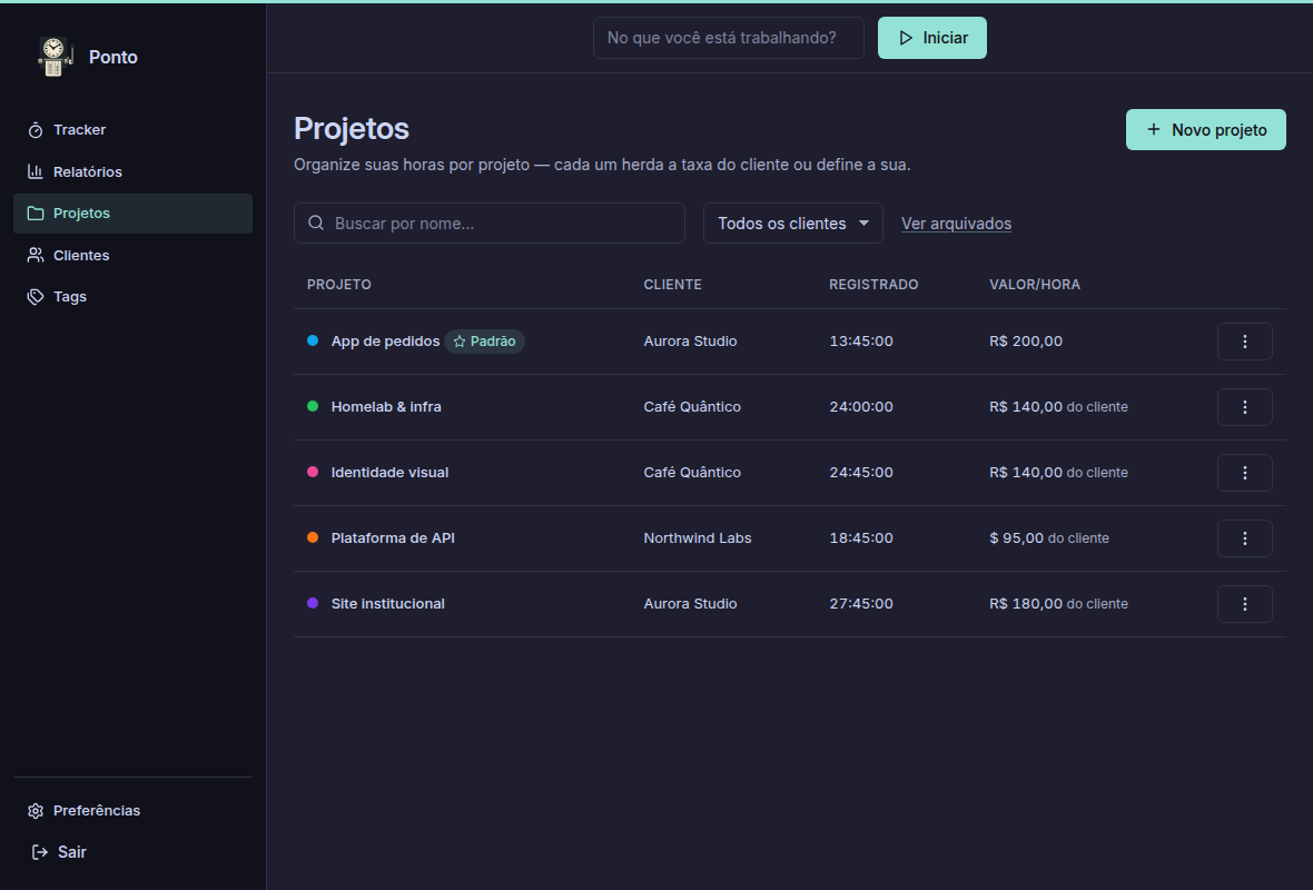Tela de projetos do Ponto com a lista de projetos e horas registradas