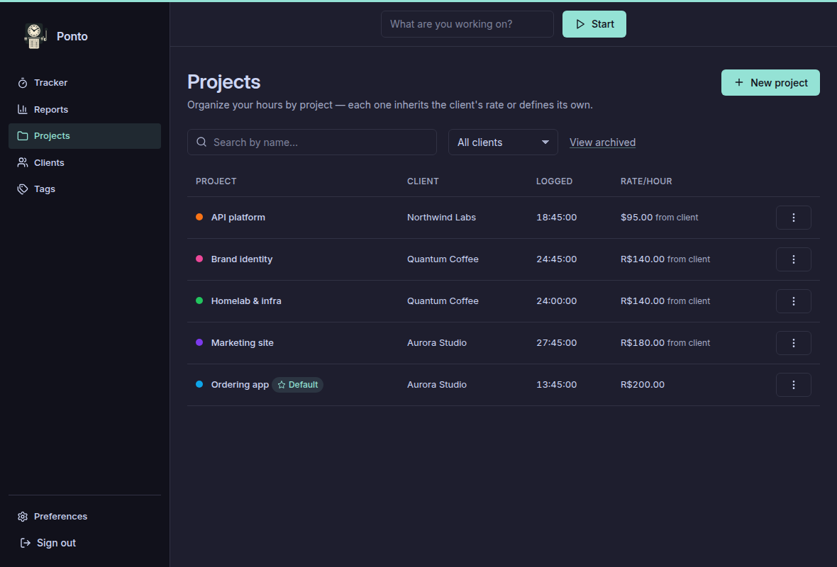 Ponto projects screen with the project list and logged hours